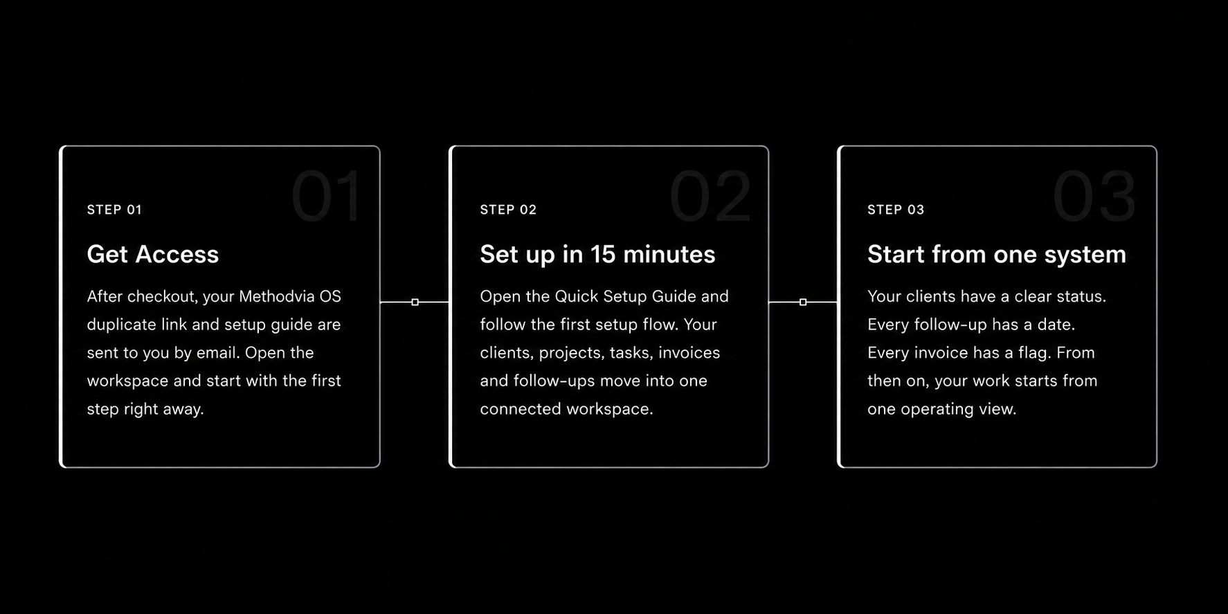 Three-step setup: Get Access, Set up in 15 minutes, Start from one system